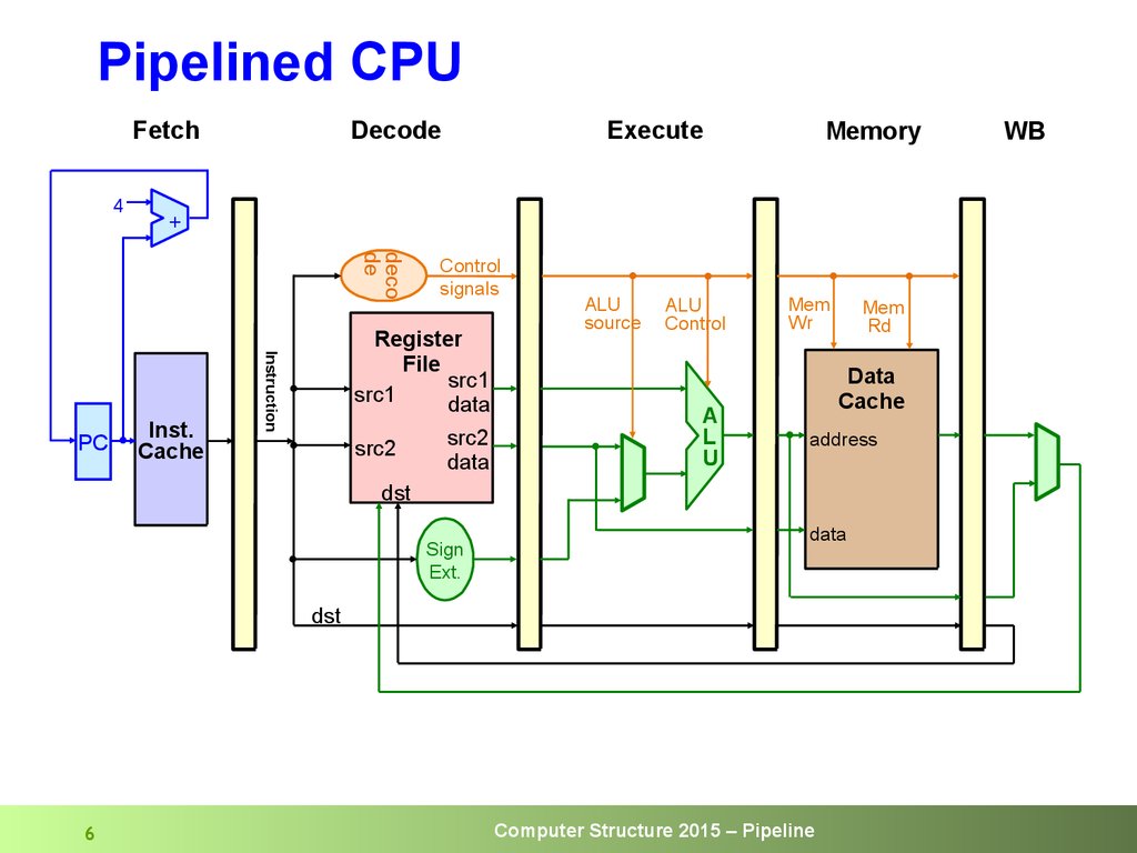 CPU Magic: Transistors to Execution Pipeline Mastery